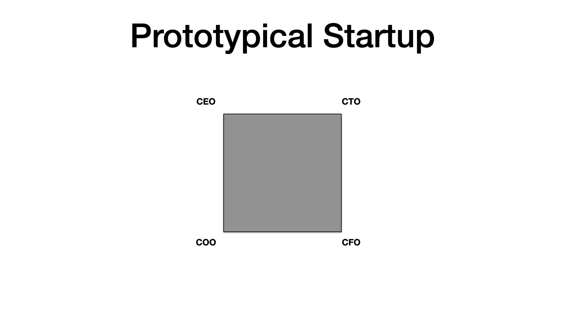 Startups as a Service Band